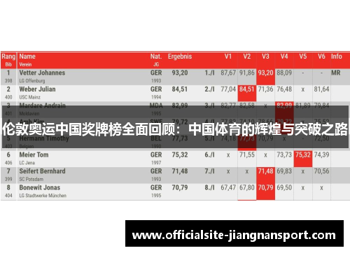 伦敦奥运中国奖牌榜全面回顾：中国体育的辉煌与突破之路